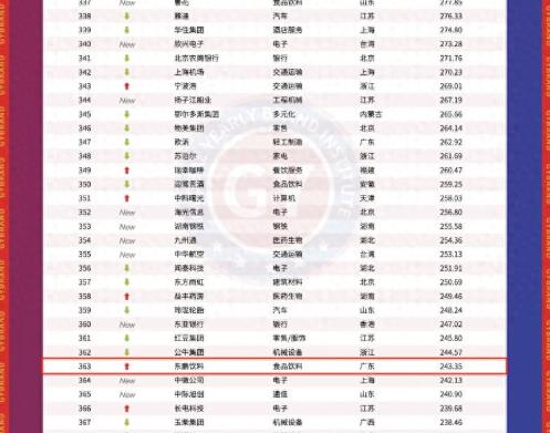 東鵬飲料品牌價值243億，創新與責任并重的民族品牌典范